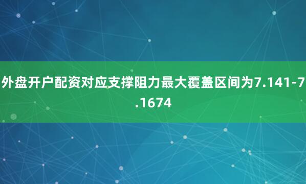 外盘开户配资对应支撑阻力最大覆盖区间为7.141-7.1674